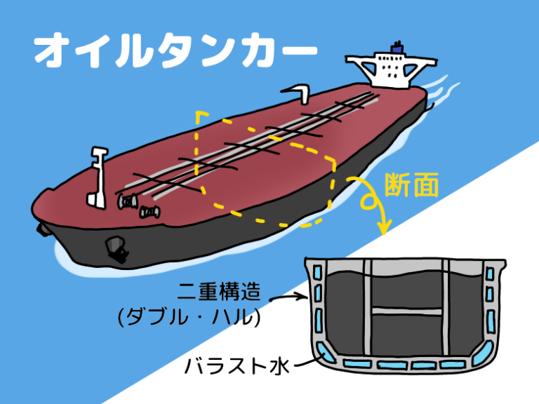 人類史上最大の環境汚染事故を引き起こしダブルハル構造となったオイルタンカー